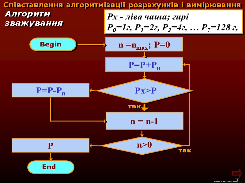 М.Кононов © 2009  E-mail: mvk@univ.kiev.ua 7  Співставлення алгоритмізації розрахунків і вимірювання Px